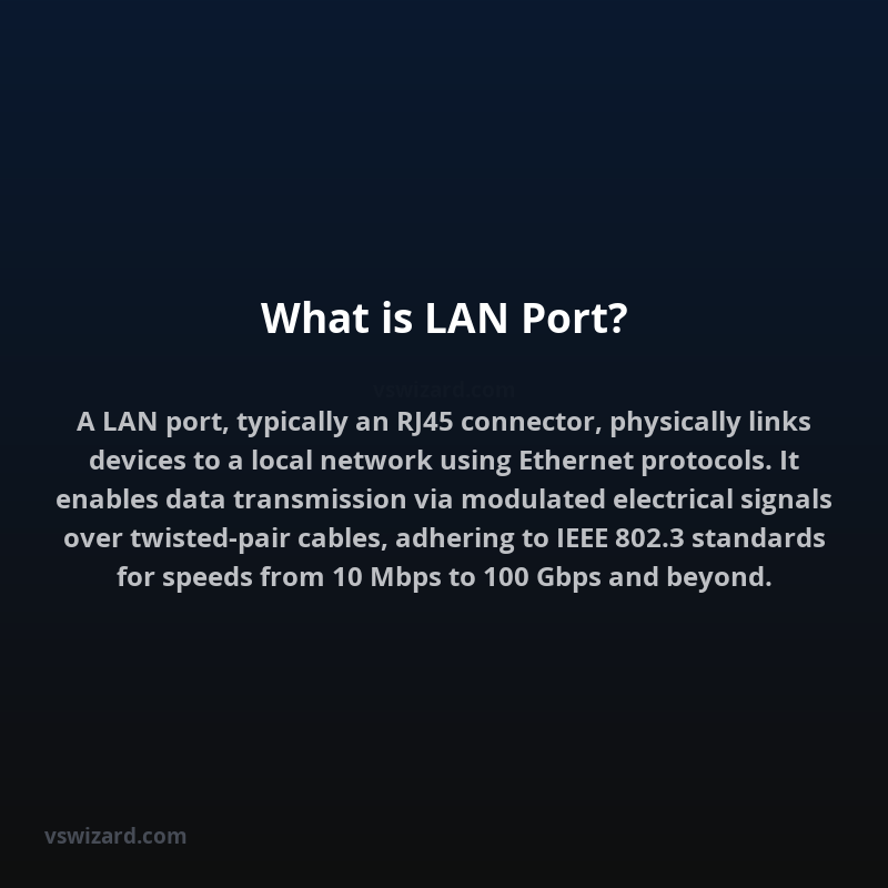 What is LAN Port?