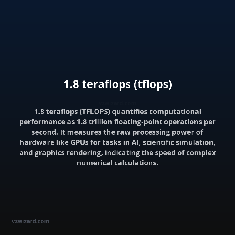 1.8 teraflops (tflops)