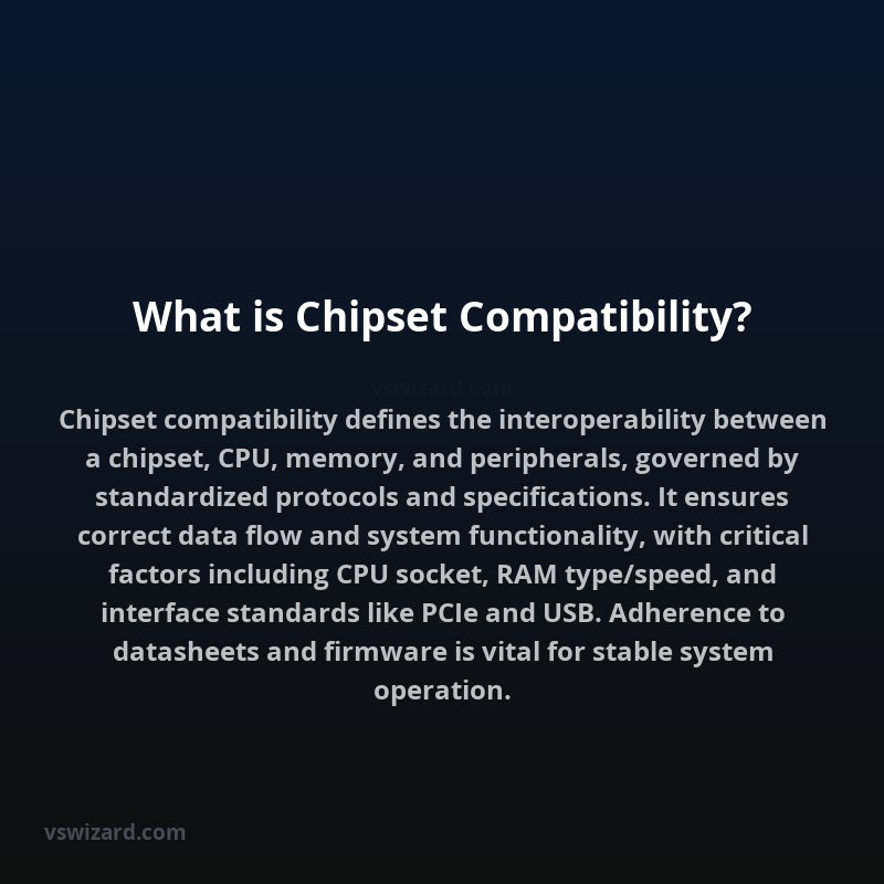 What is Chipset Compatibility?