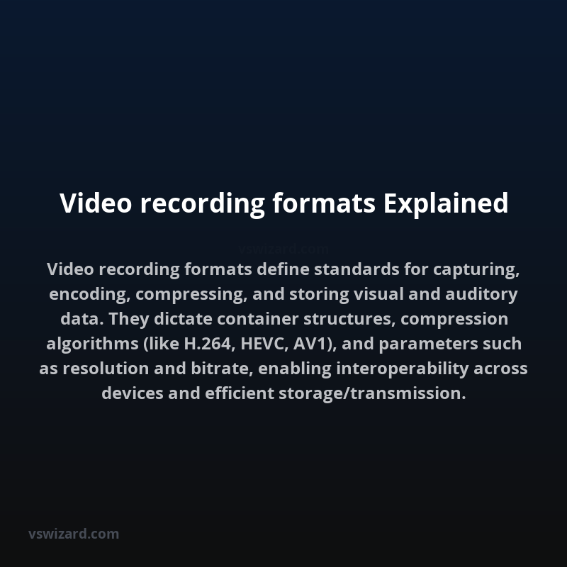 Video recording formats Explained