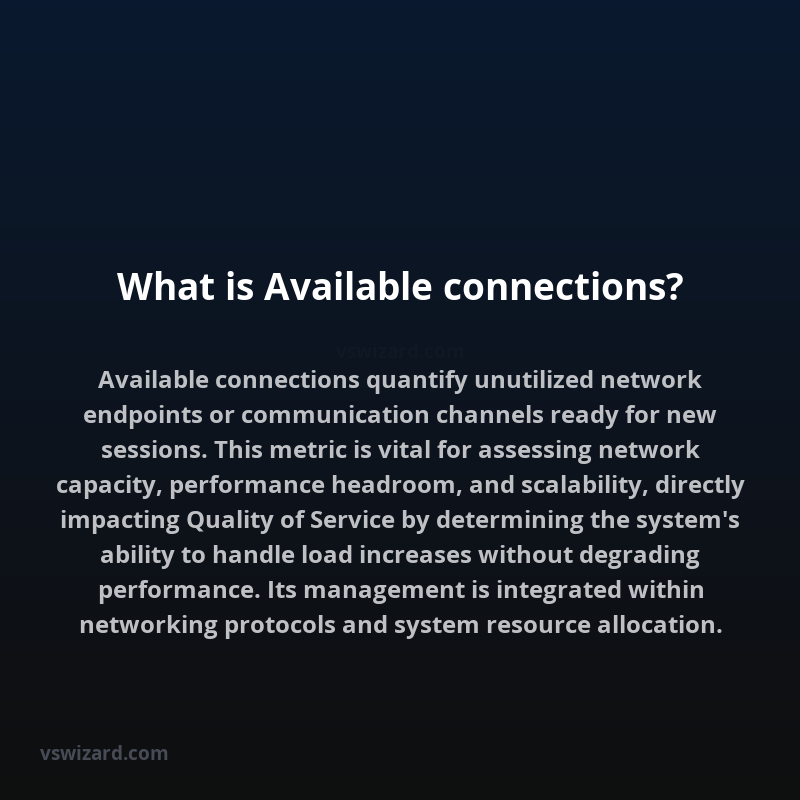 What is Available connections?