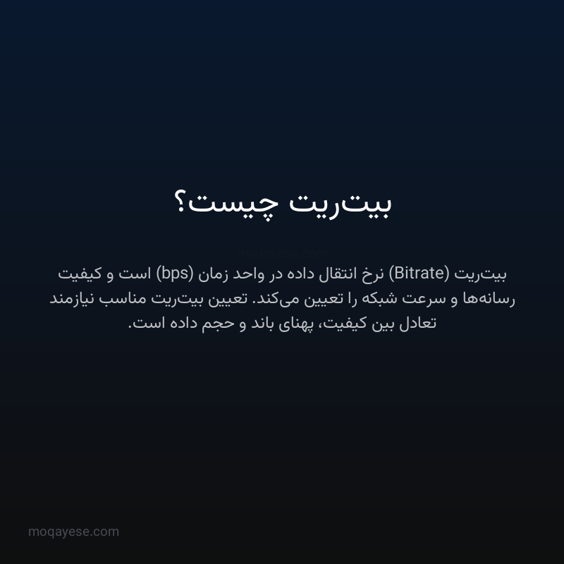 بیت‌ریت چیست؟