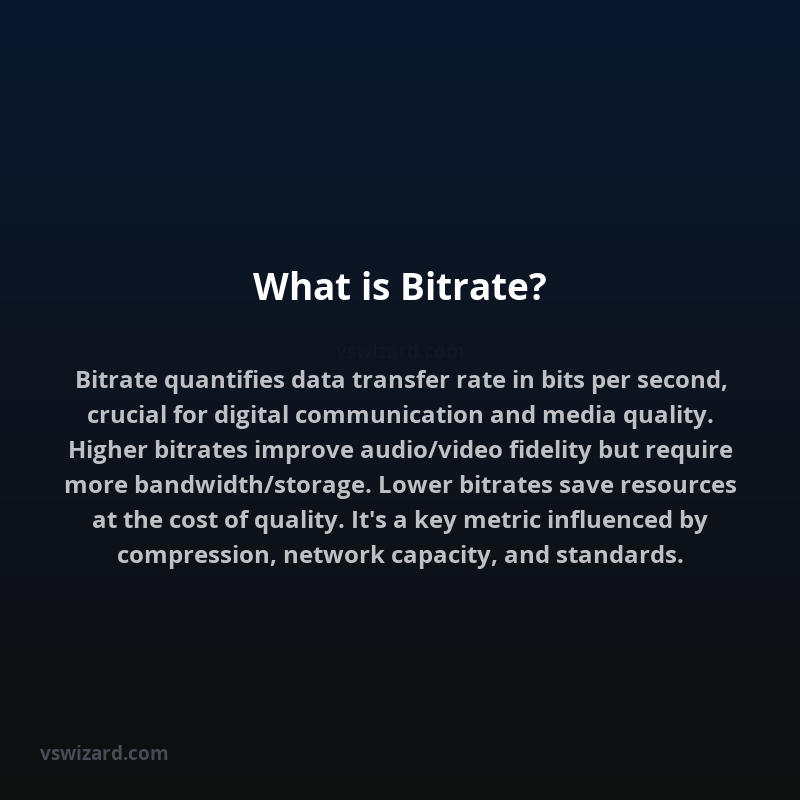 What is Bitrate?