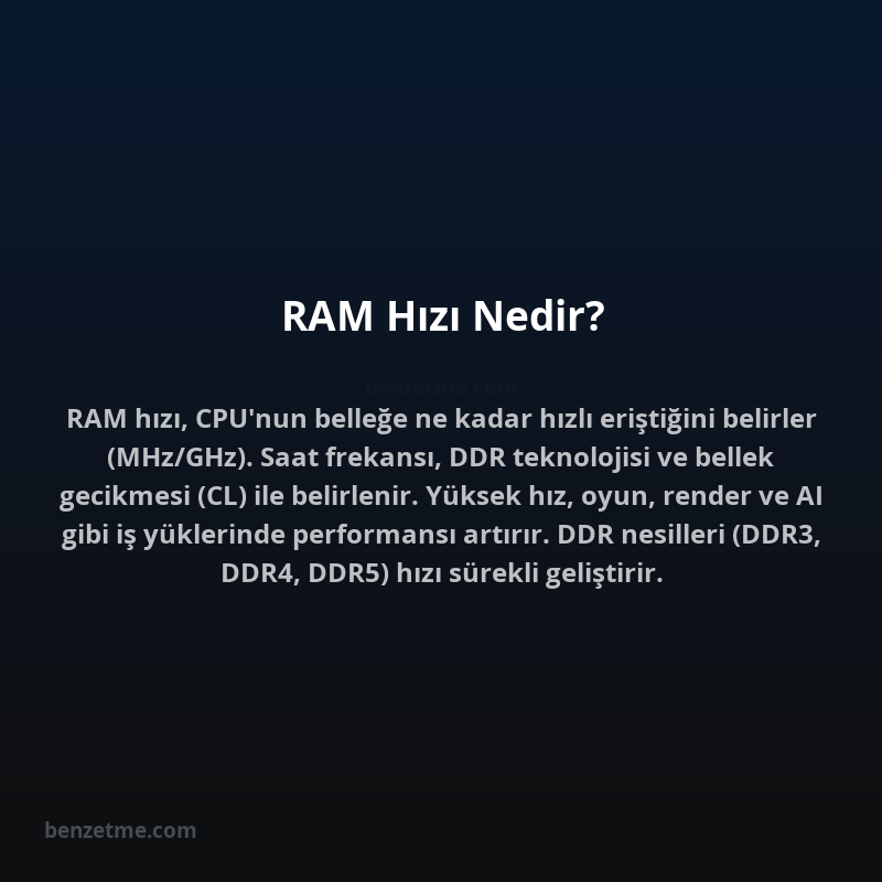 RAM Hızı Nedir?
