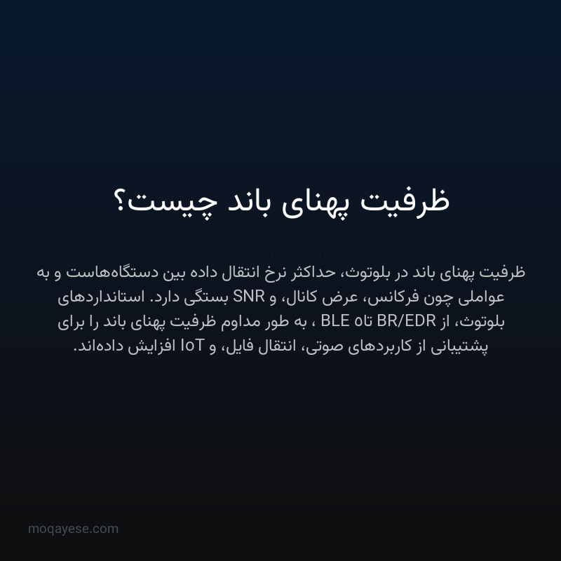 ظرفیت پهنای باند چیست؟