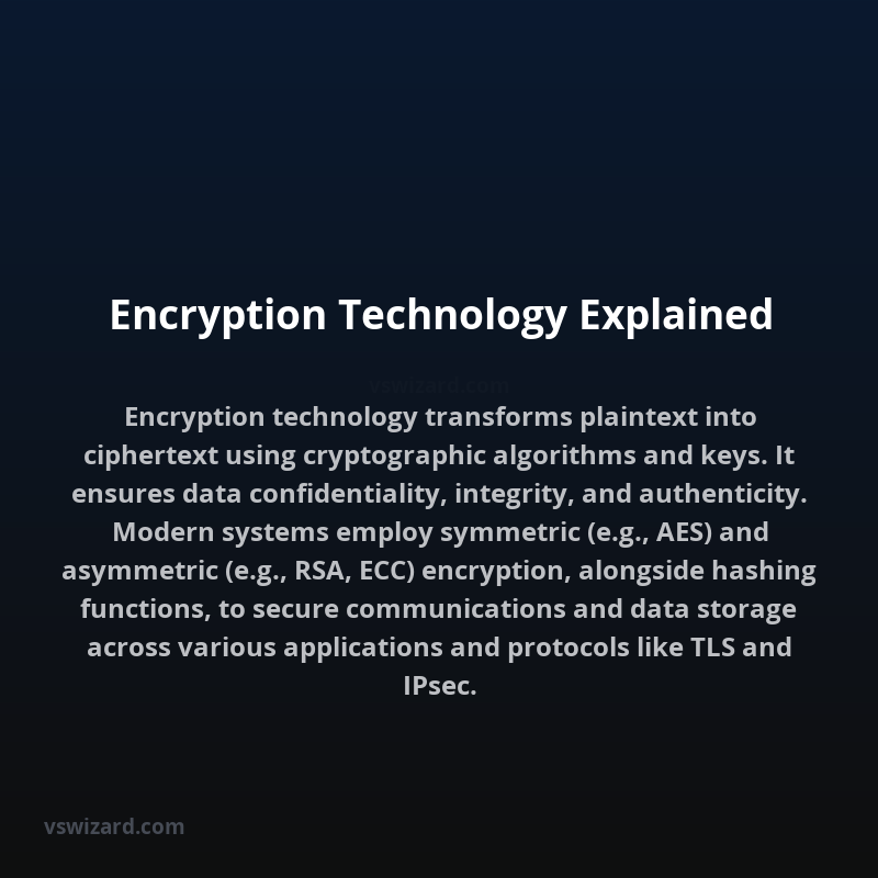 Encryption Technology Explained