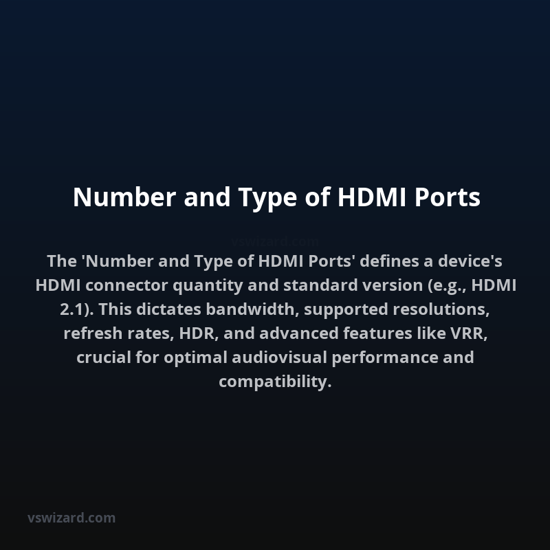 Number and Type of HDMI Ports