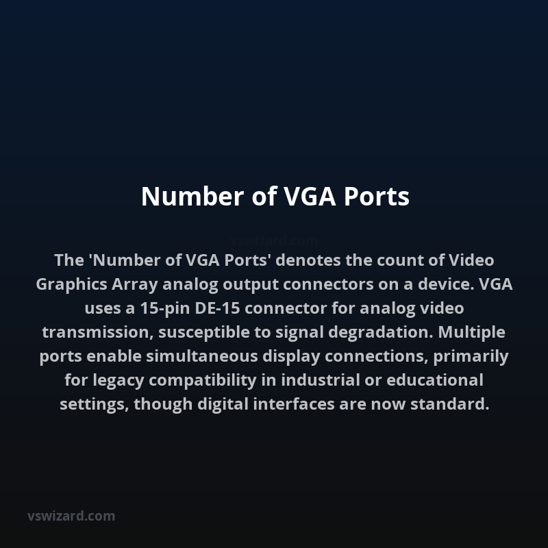 Number of VGA Ports