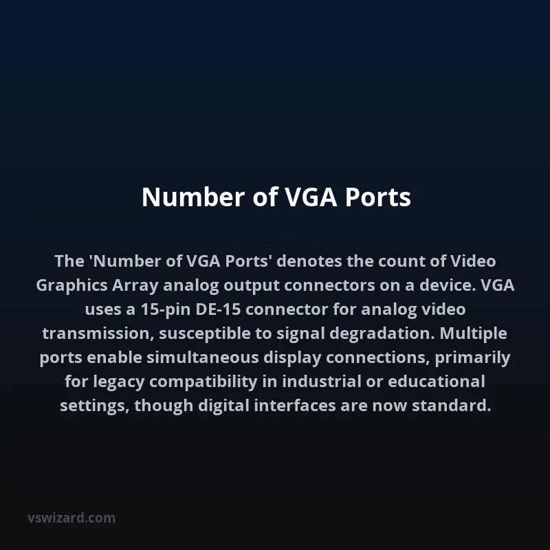 Number of VGA Ports
