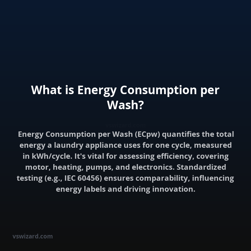 What is Energy Consumption per Wash?