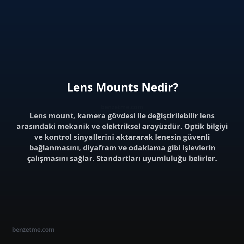 Lens Mounts Nedir?