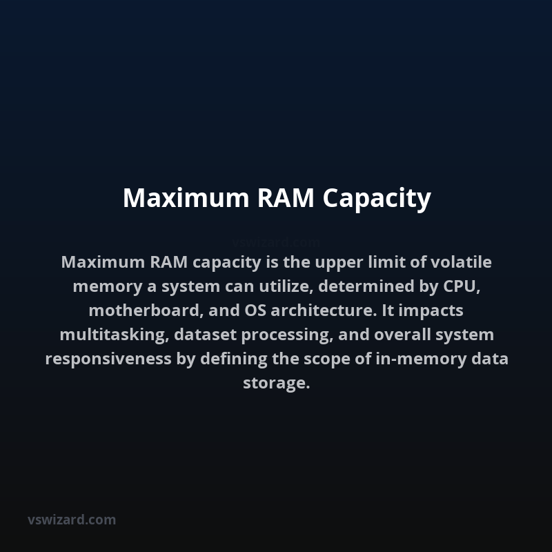 Maximum RAM Capacity