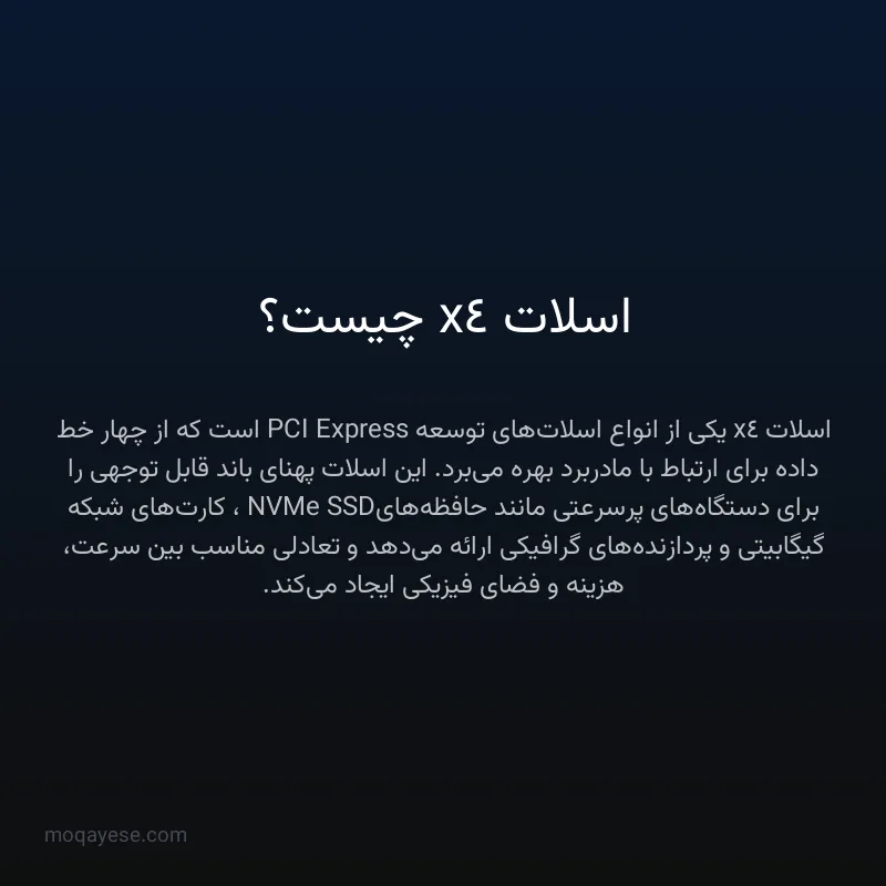اسلات x4 چیست؟