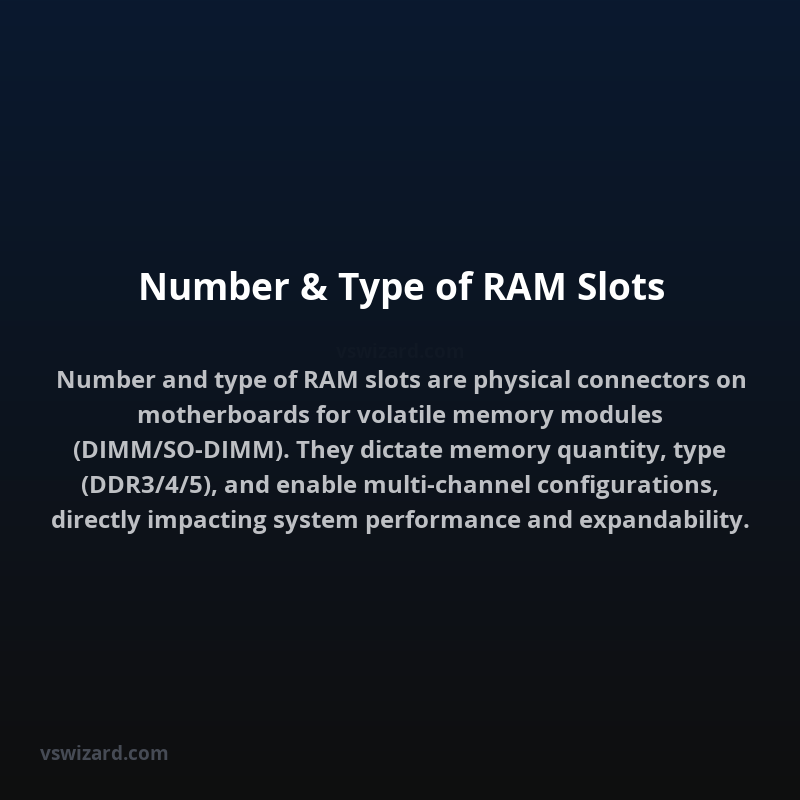 Number & Type of RAM Slots