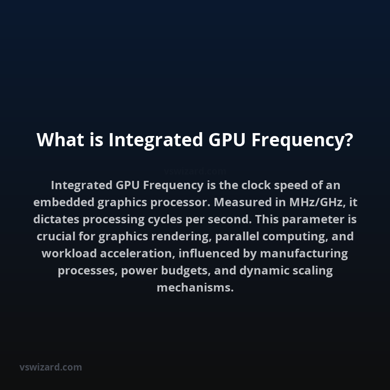 What is Integrated GPU Frequency?