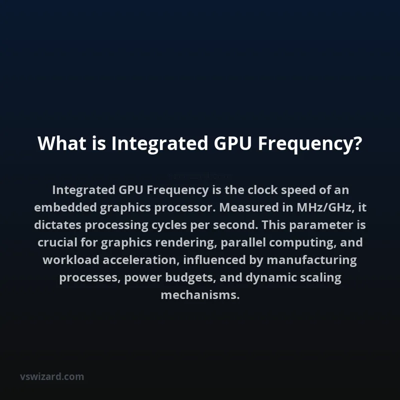 What is Integrated GPU Frequency?