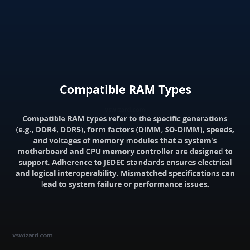 Compatible RAM Types