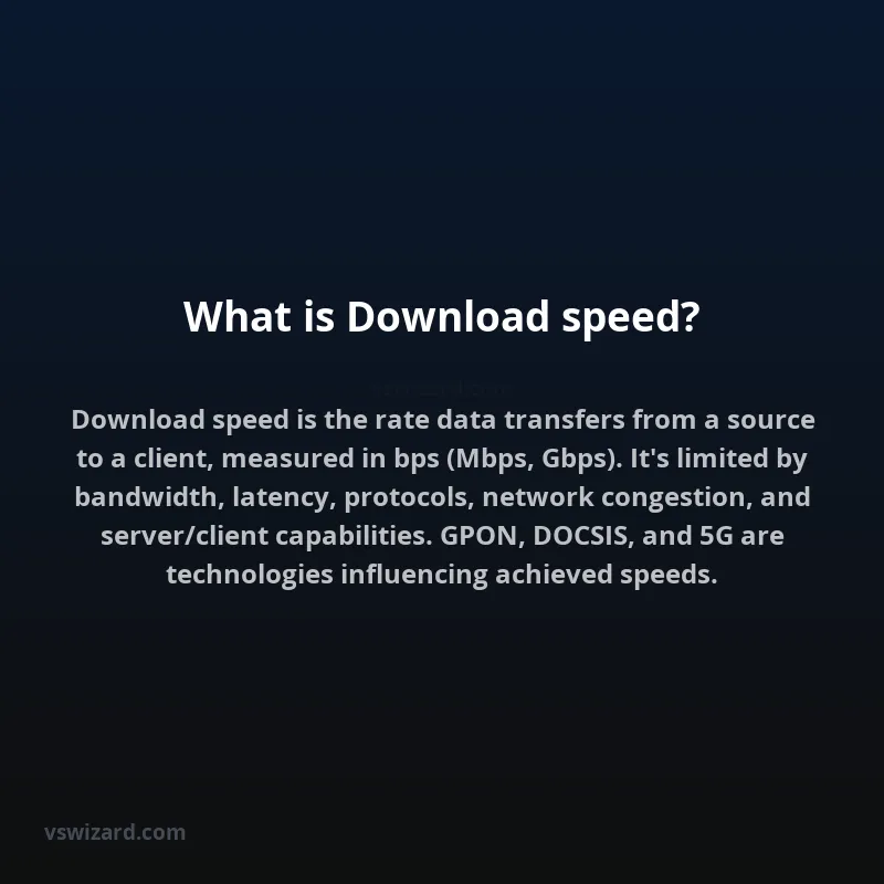 What is Download speed?