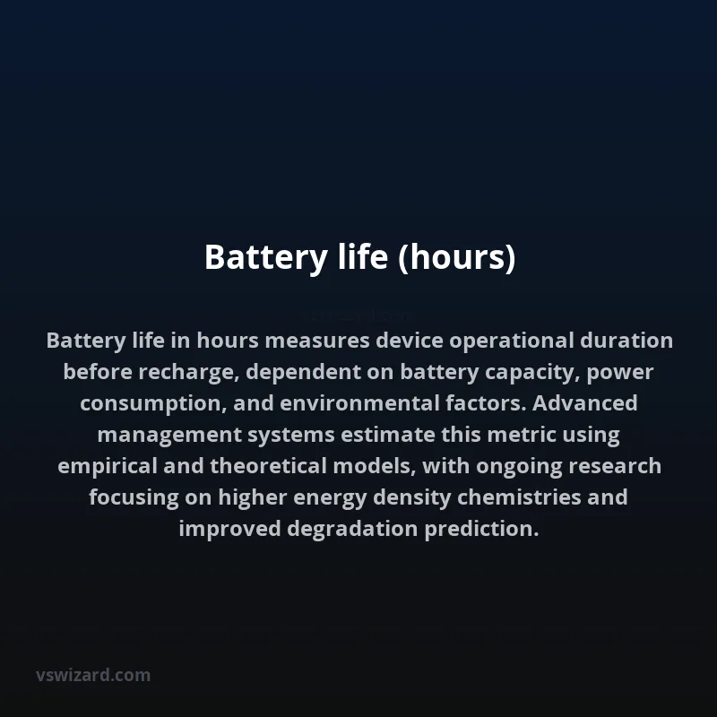 Battery life (hours)