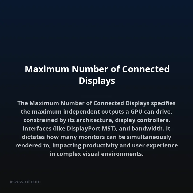 Maximum Number of Connected Displays