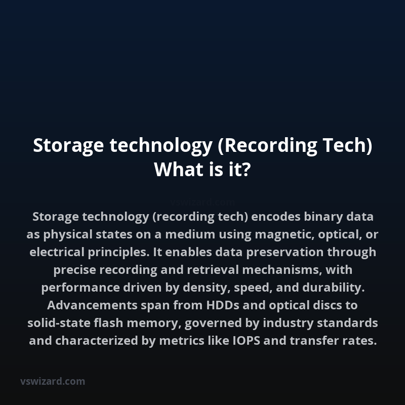 Storage technology (Recording Tech) What is it?