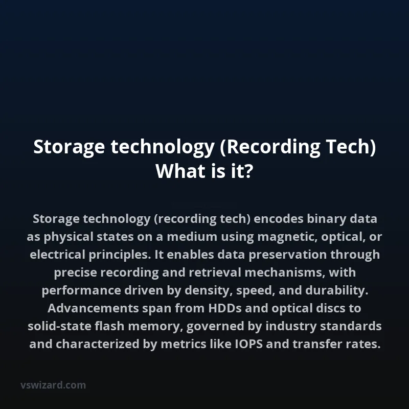 Storage technology (Recording Tech) What is it?