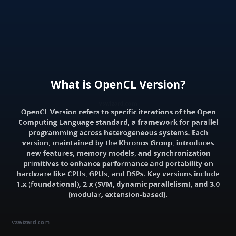 What is OpenCL Version?