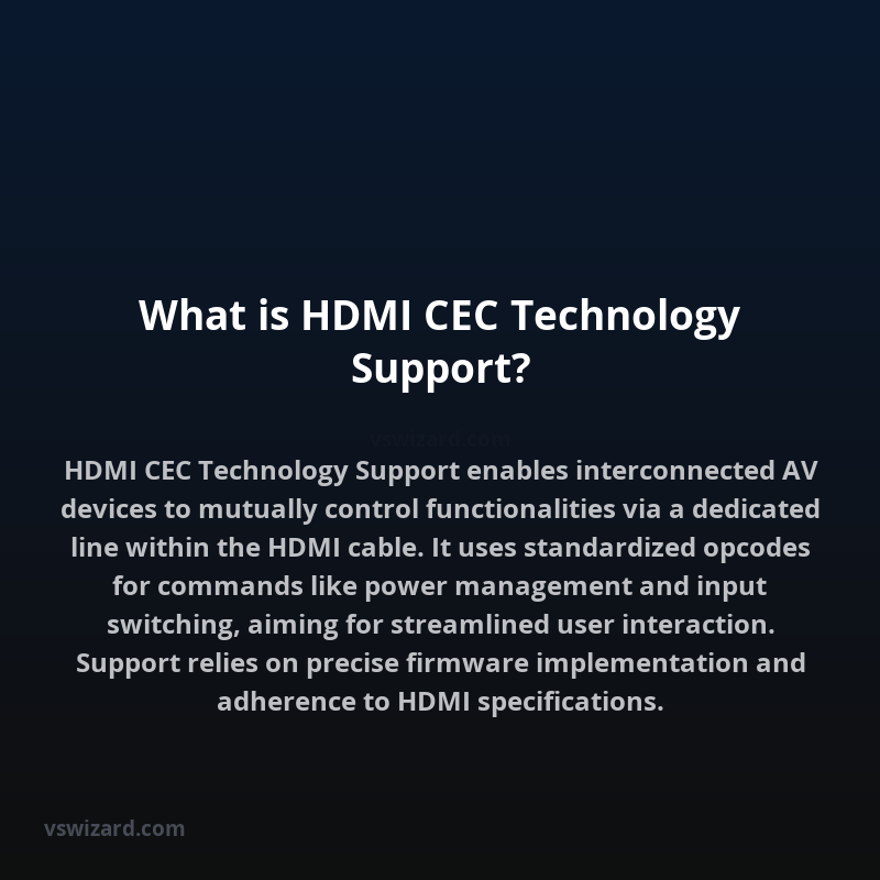 What is HDMI CEC Technology Support?