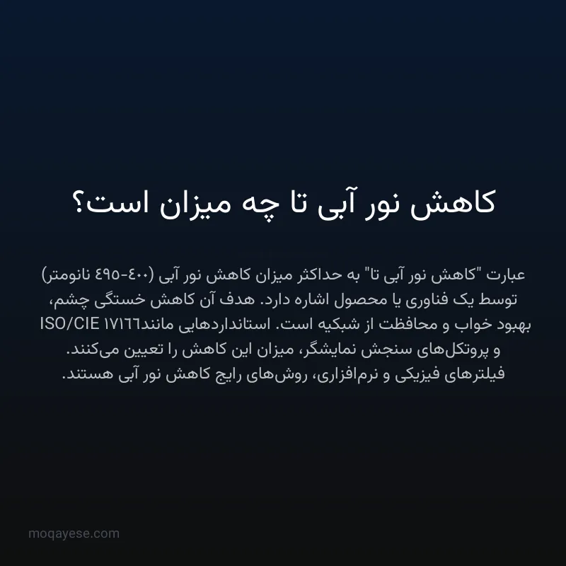 کاهش نور آبی تا چه میزان است؟