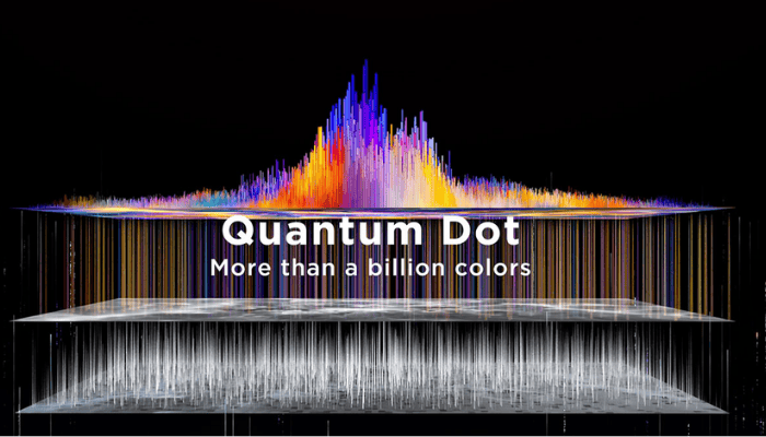 فناوری Quantum Dot چیست؟